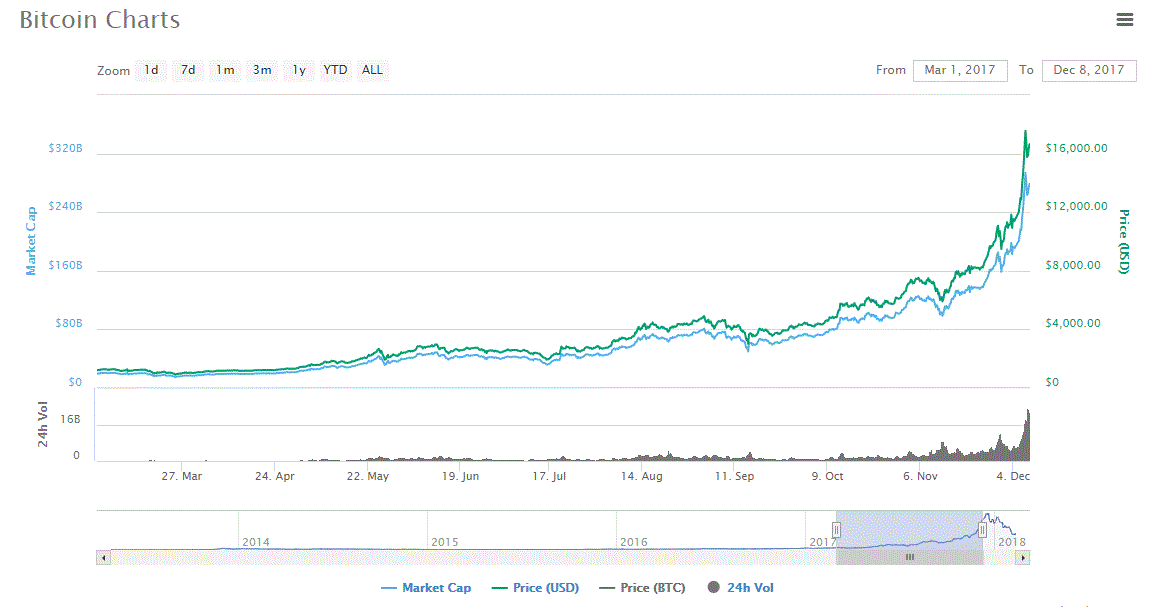 marchchart.GIF