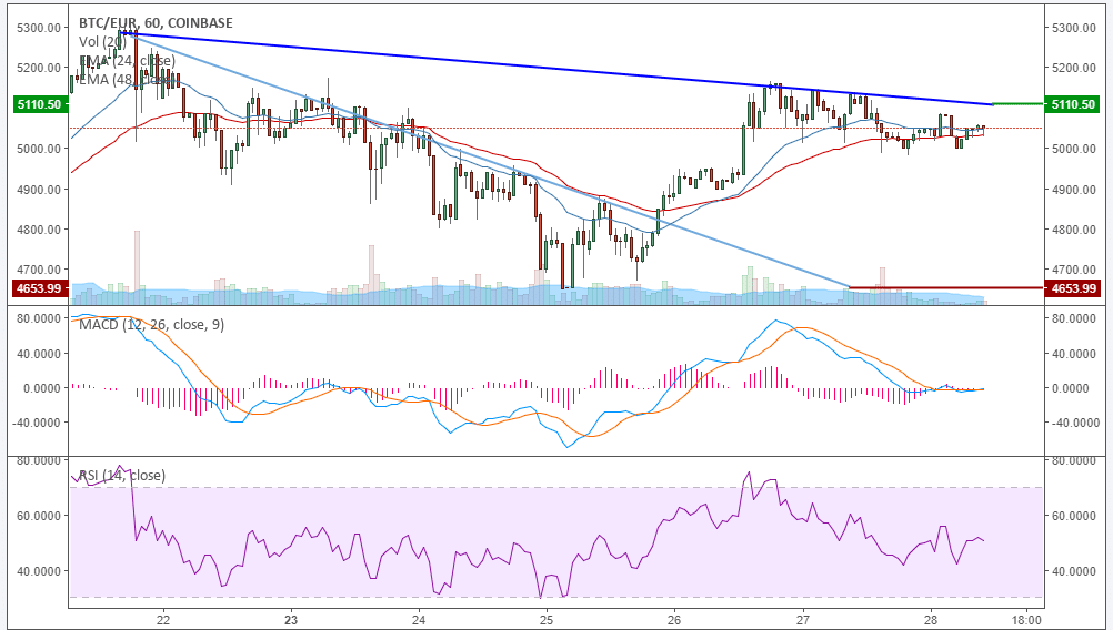 BTC-Kursanalyse_KW43_1.png