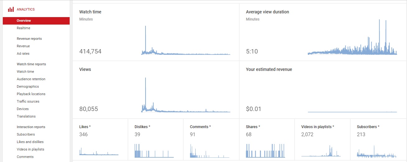zeroyoutubeearnings.jpg