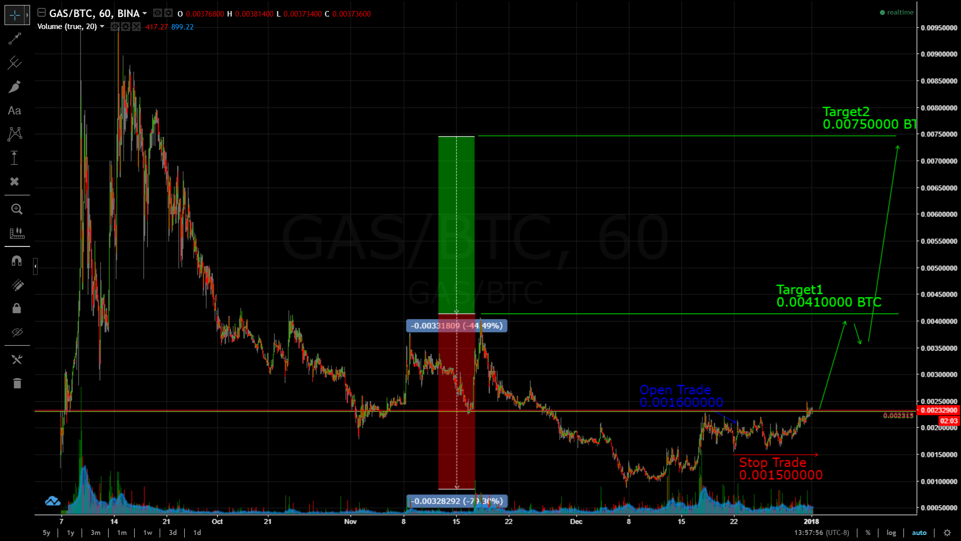 GAS_01_01_18.png