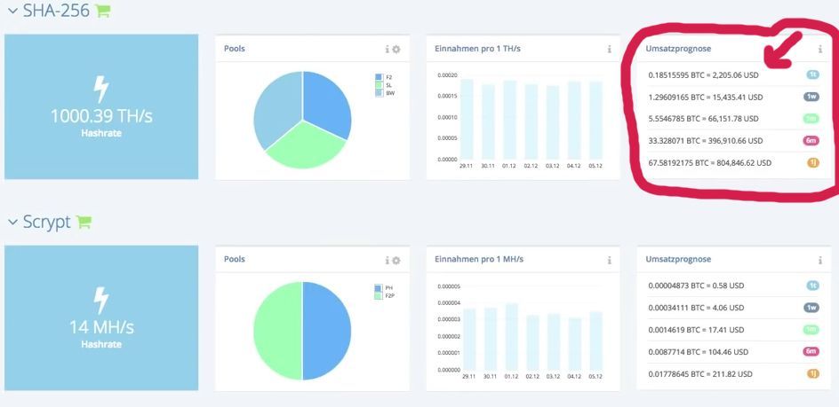 Profitables Bitcoin, BTC, ETH, ZCASH Cloud Mining