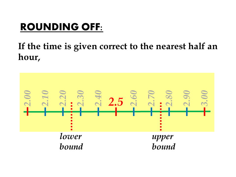 Round off error. Upper and lower bounds. Upper bound. Upper bound c++. Lower bound c++.