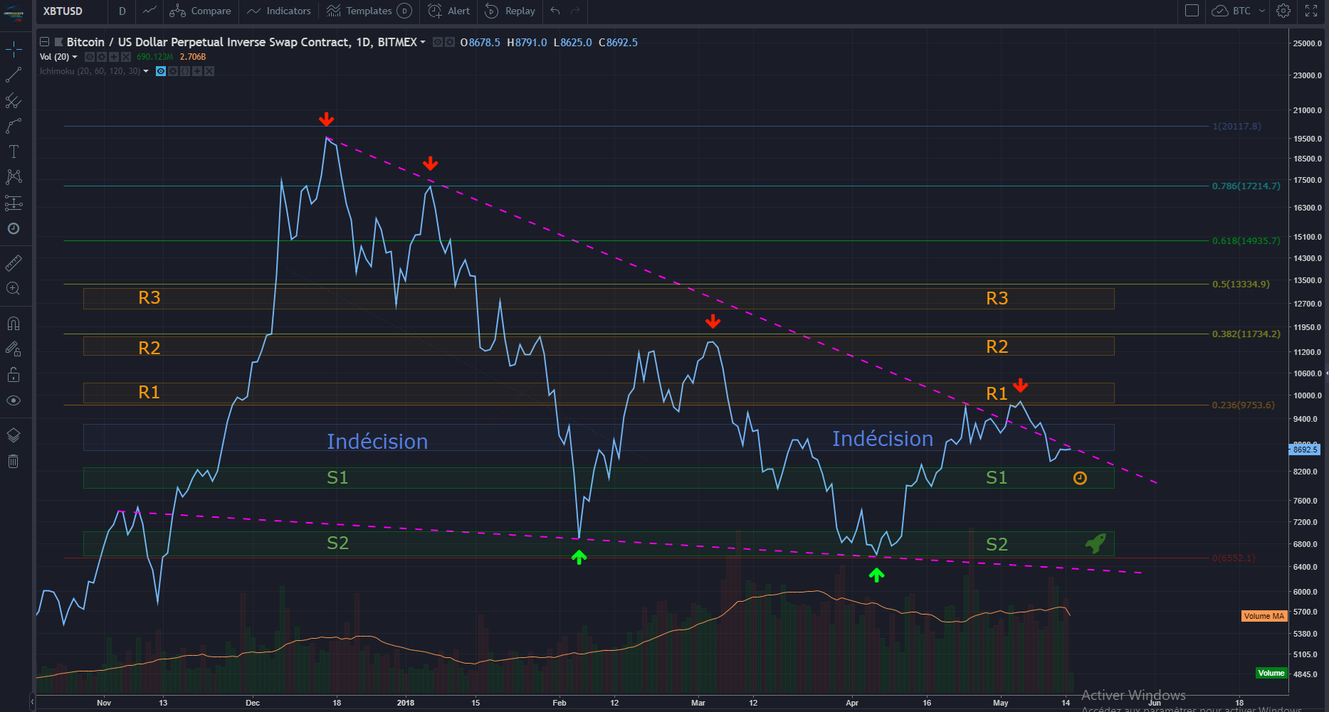 BTCUSD 15-05-2018(3).PNG