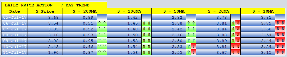 ICONOMI dMAs screen.png