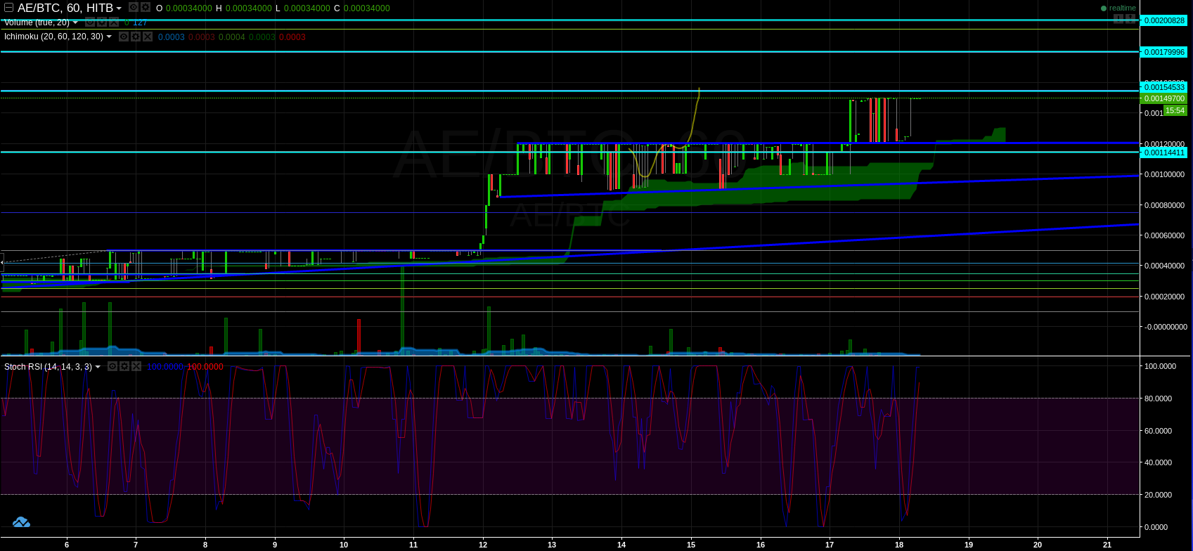 AE chart.png