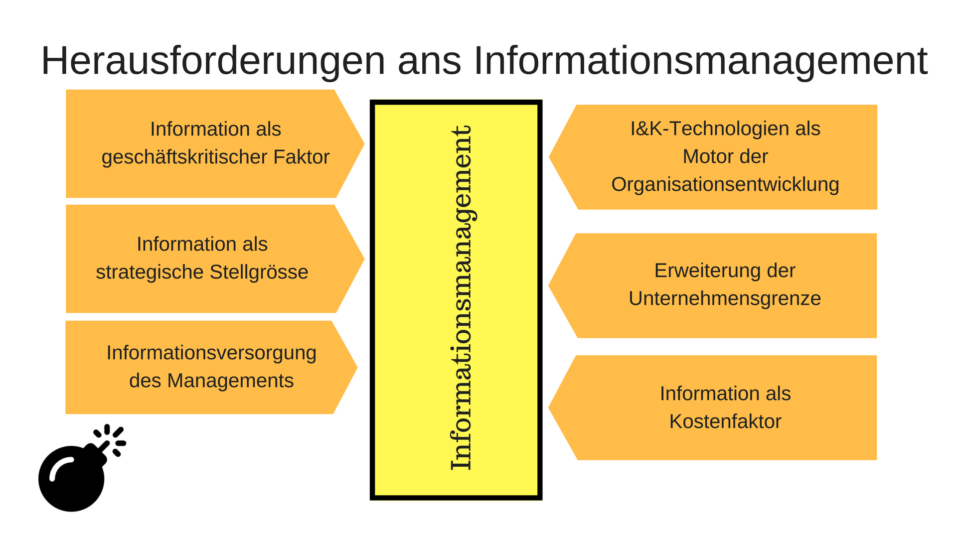 5 Informationsmanagement.png