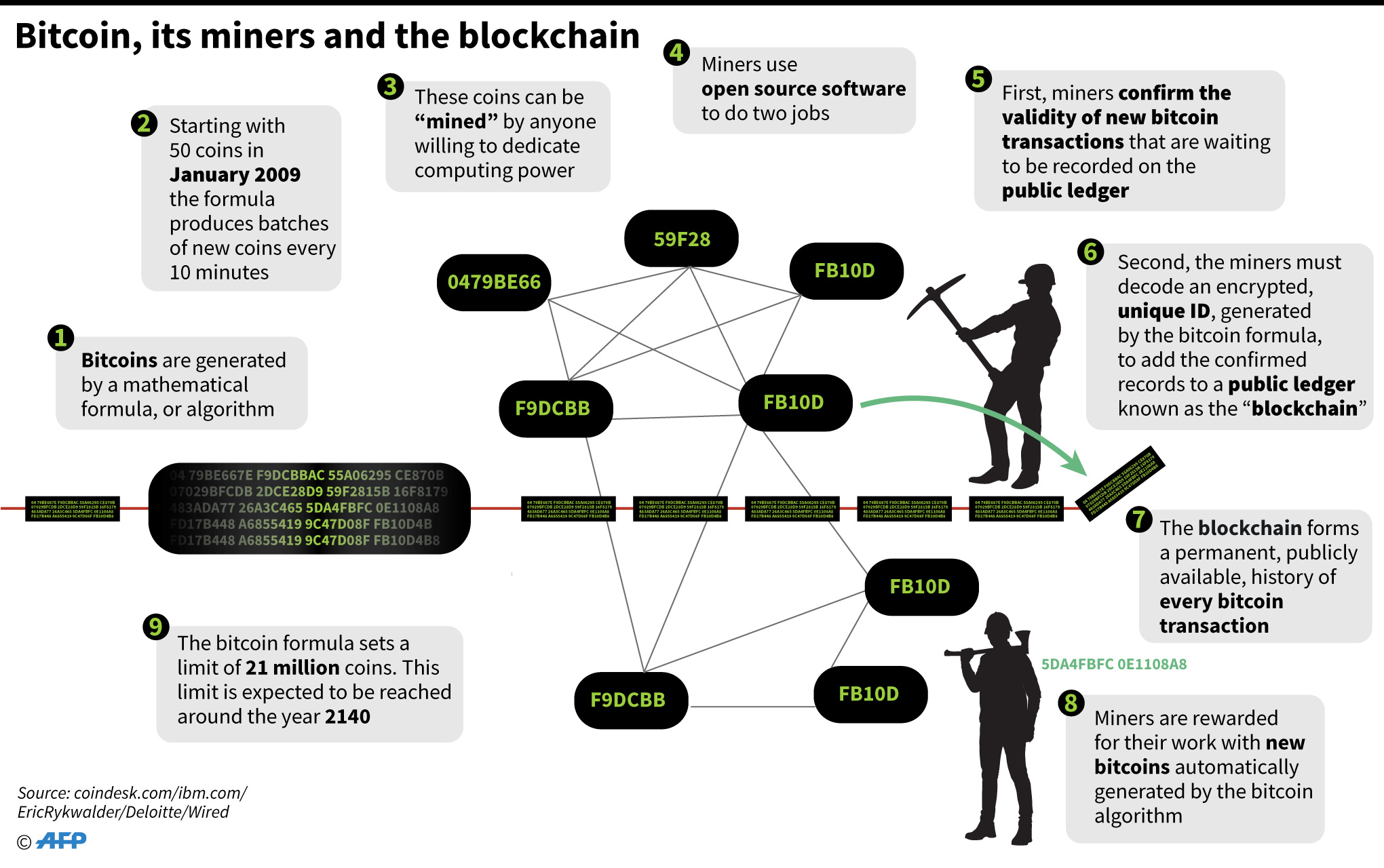 bitcoin bangladesh bank