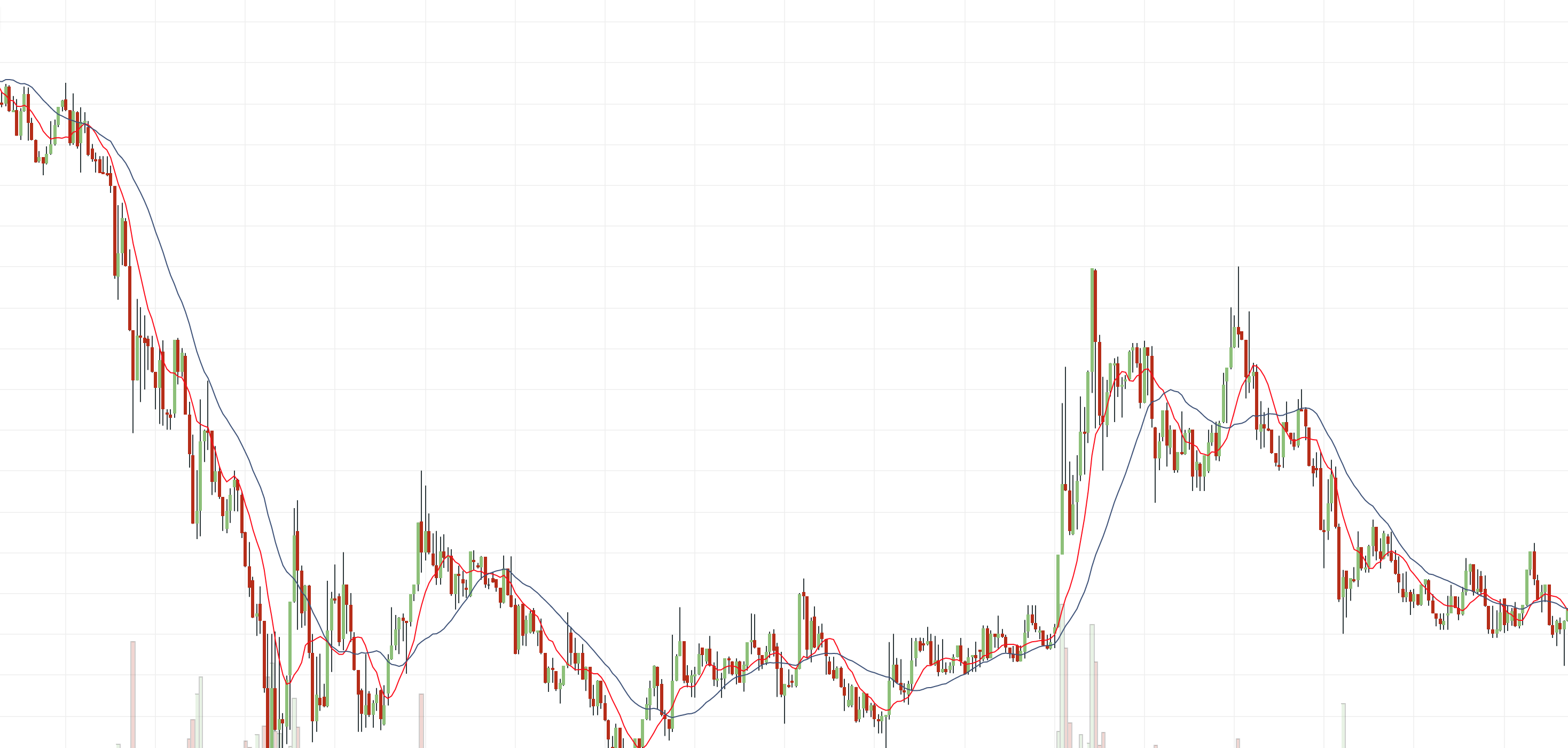 moving-average-20.png