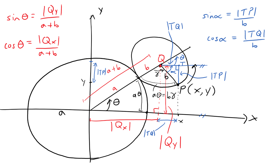 Running Circles Around Circles: Part 5: Epicycloid Proof — Steemit