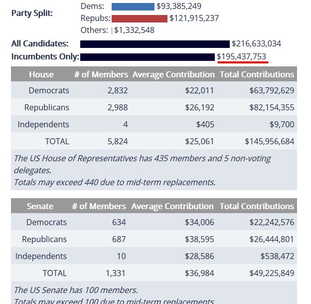Defense Money to Congress OpenSecrets(2).png