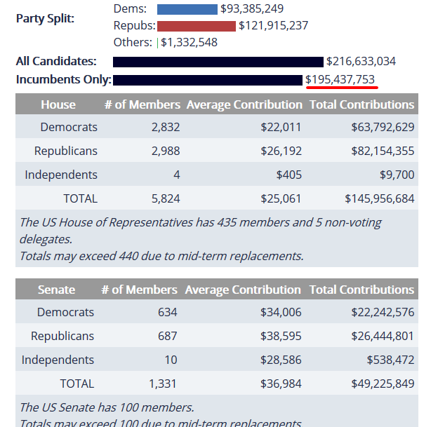 Defense  Money to Congress   OpenSecrets(2).png