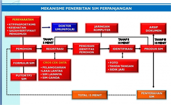 sim_perpanjangan.jpg