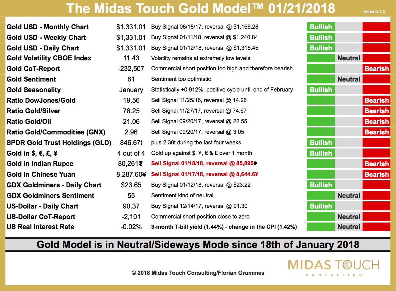 The Midas Touch Gold Model 01:21:2018.jpg