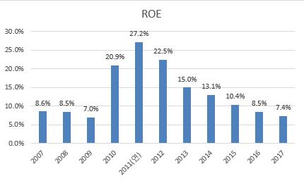 ROE.JPG