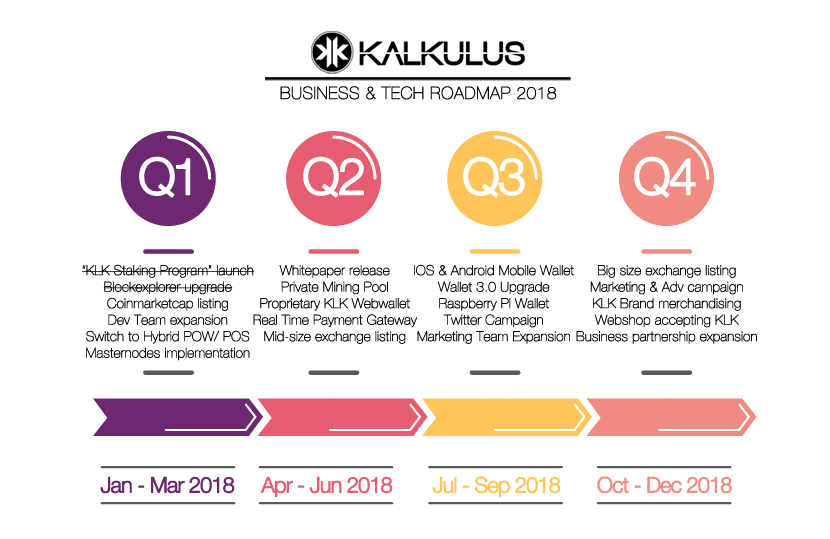 roadmap_2018_update_02_trasp.png