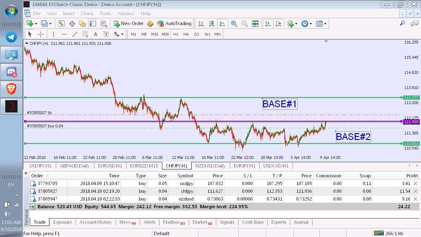 My Forex Journey 7 Had A Fun Trading Day With Forex Pairs In - 