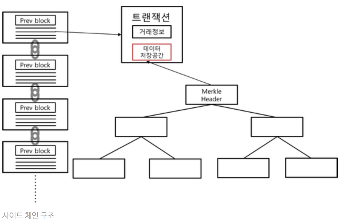 _블록체인_톺아보기__퍼블릭_블록체인의_한계와_프라이빗_블록체인_②.png