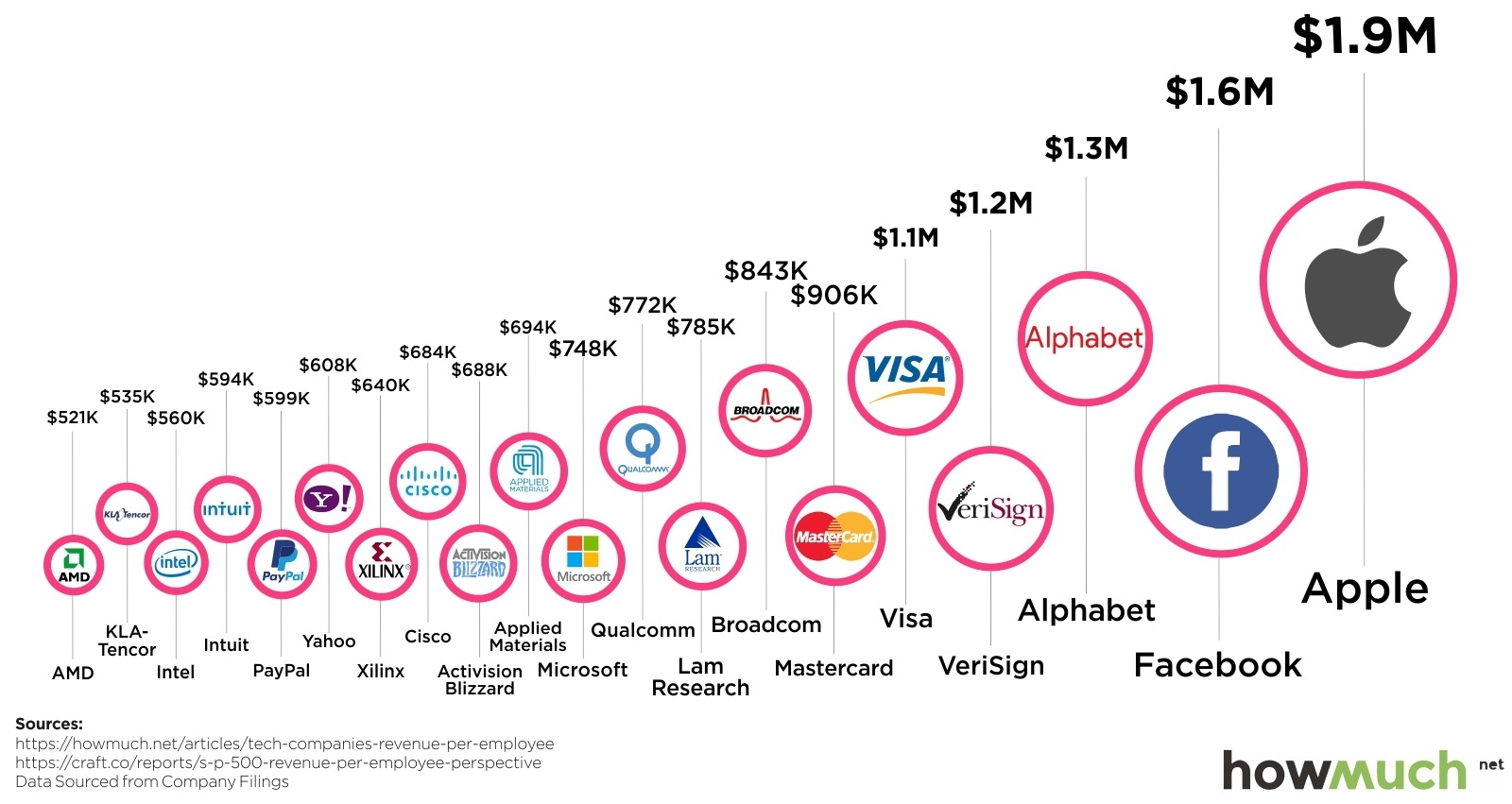 top-20-tech-companies-by-revenue.jpg