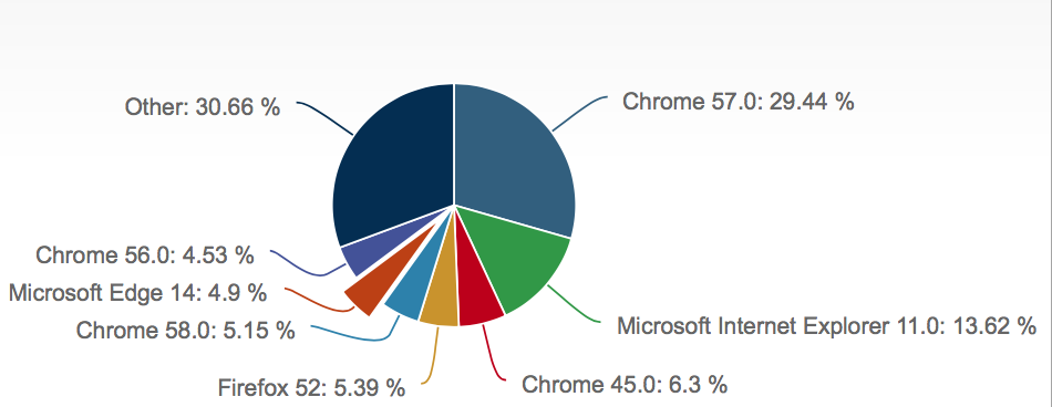 browser market share