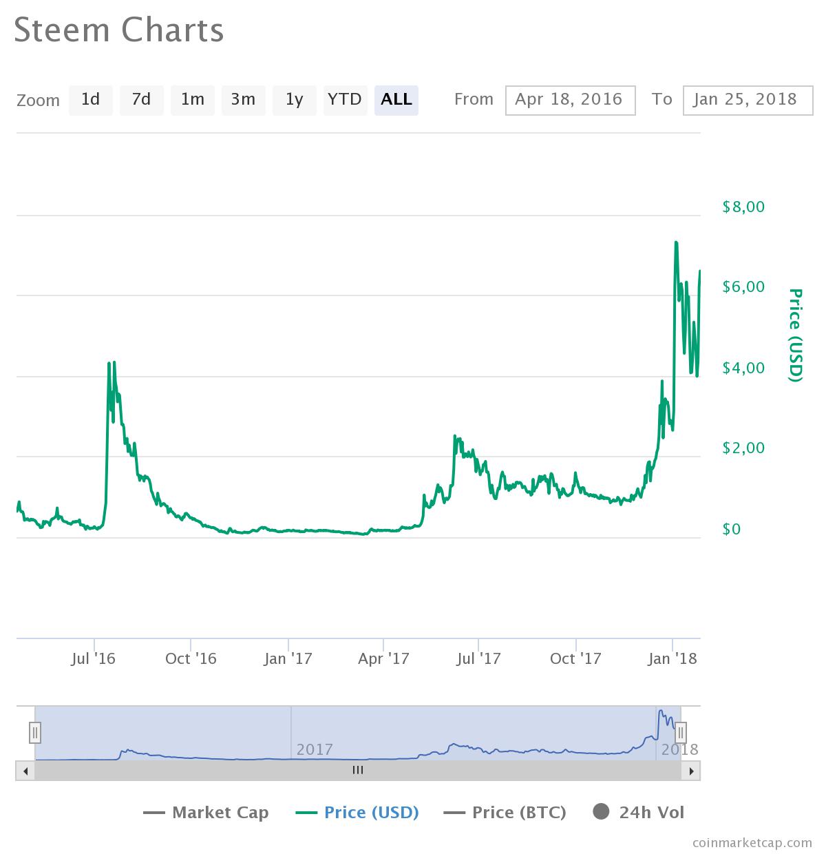 chart.jpeg