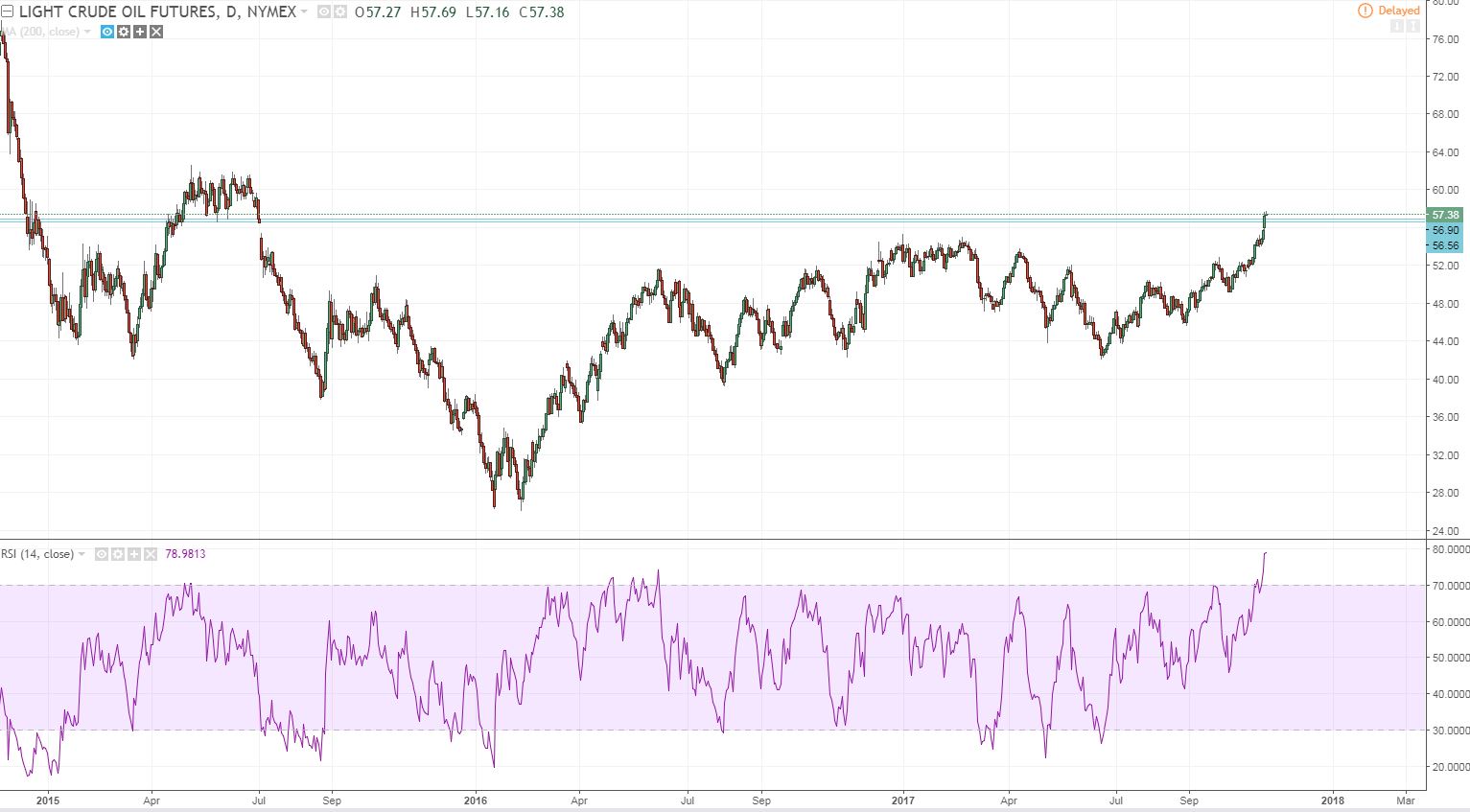 wti daily futs gap.JPG