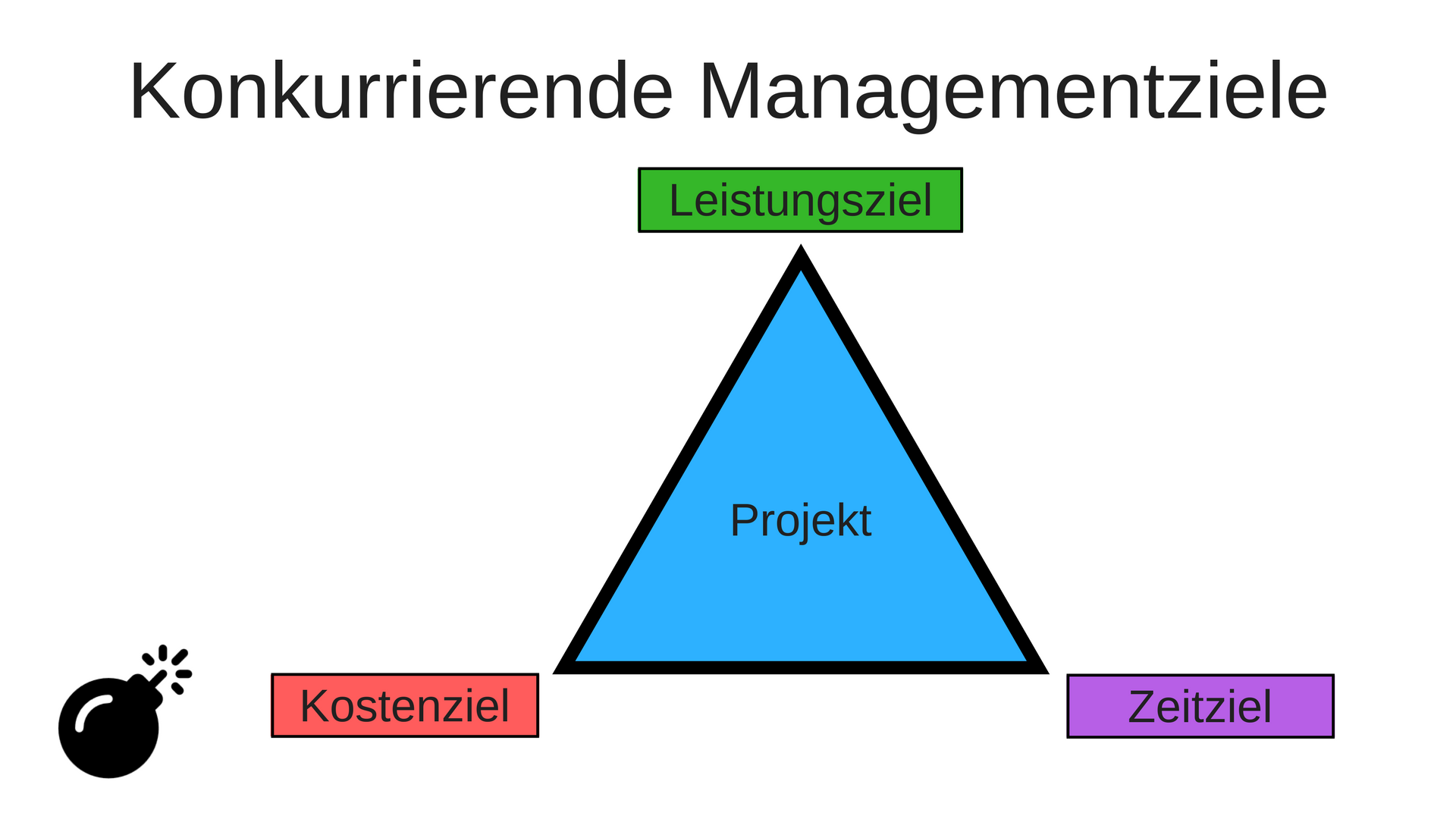 5 Projektmanagement.png