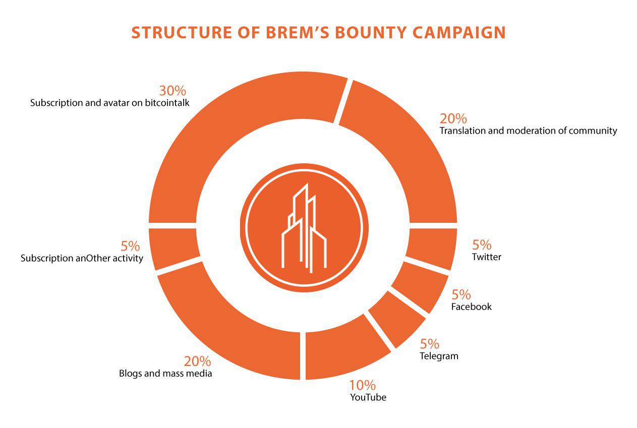 BREM BOUNTY.jpg