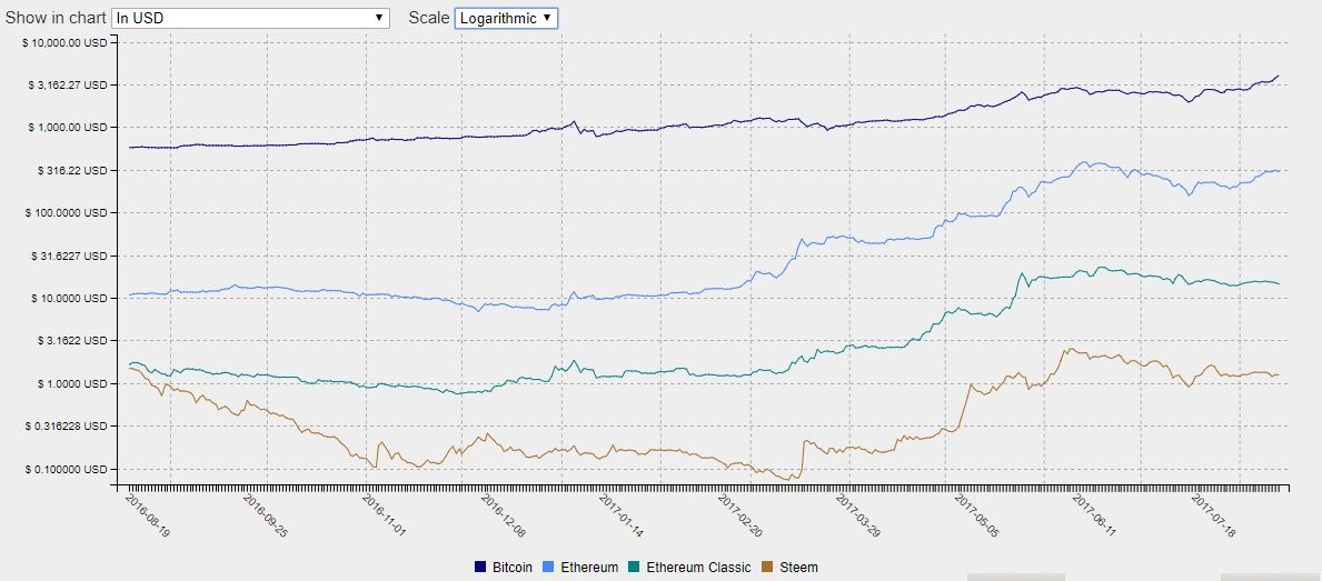 14AUG2017chart.jpg