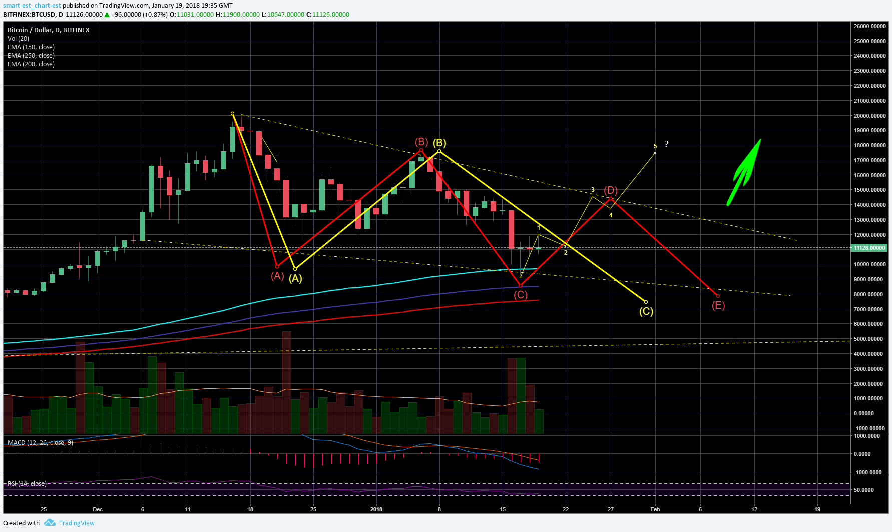 btc correction 2.png