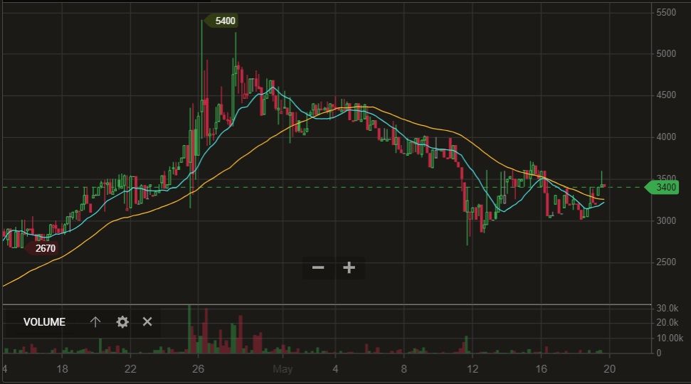 steem chart.jpg