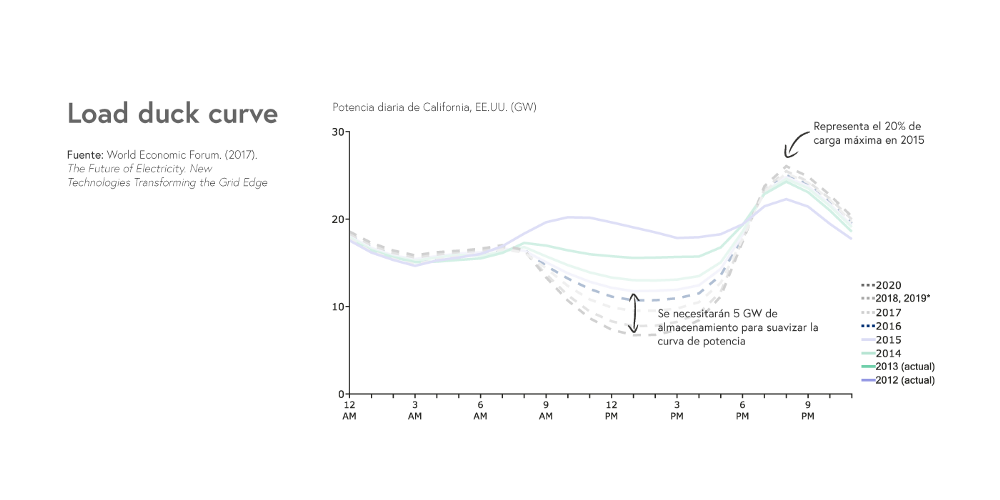 duck-curve-tecno.png