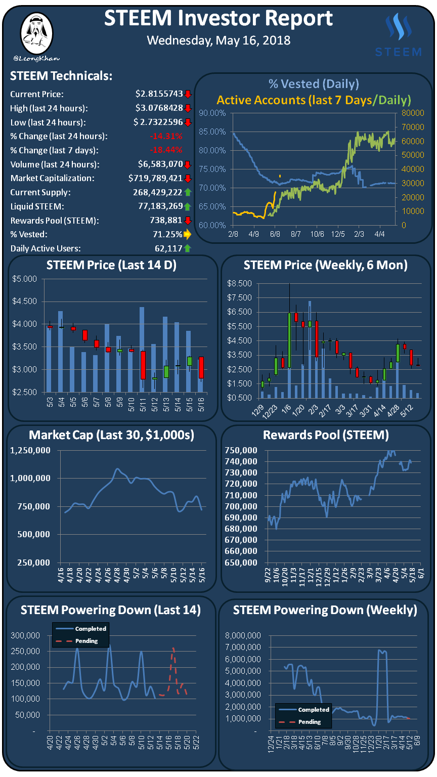 Investment Report 20180516.png