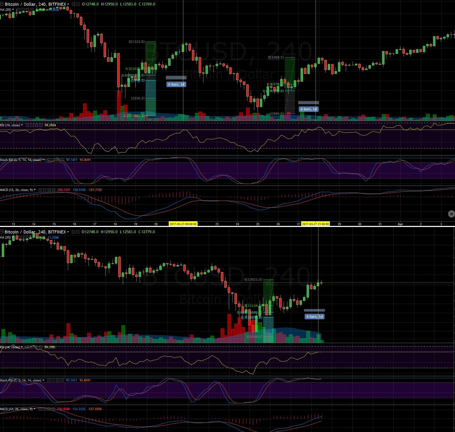 btc 3-2017 vs 1-20-2018.jpg