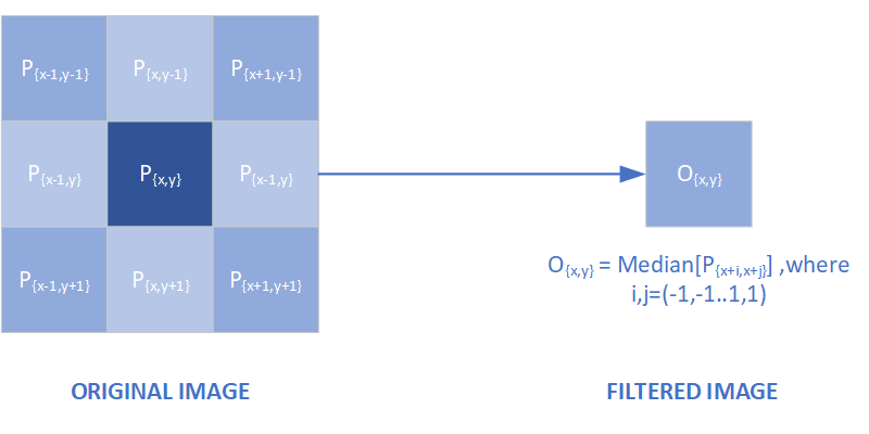 median-3x3-filter.png