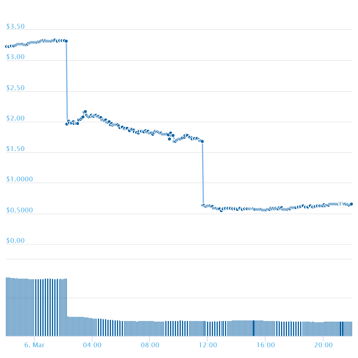 chart (11).png