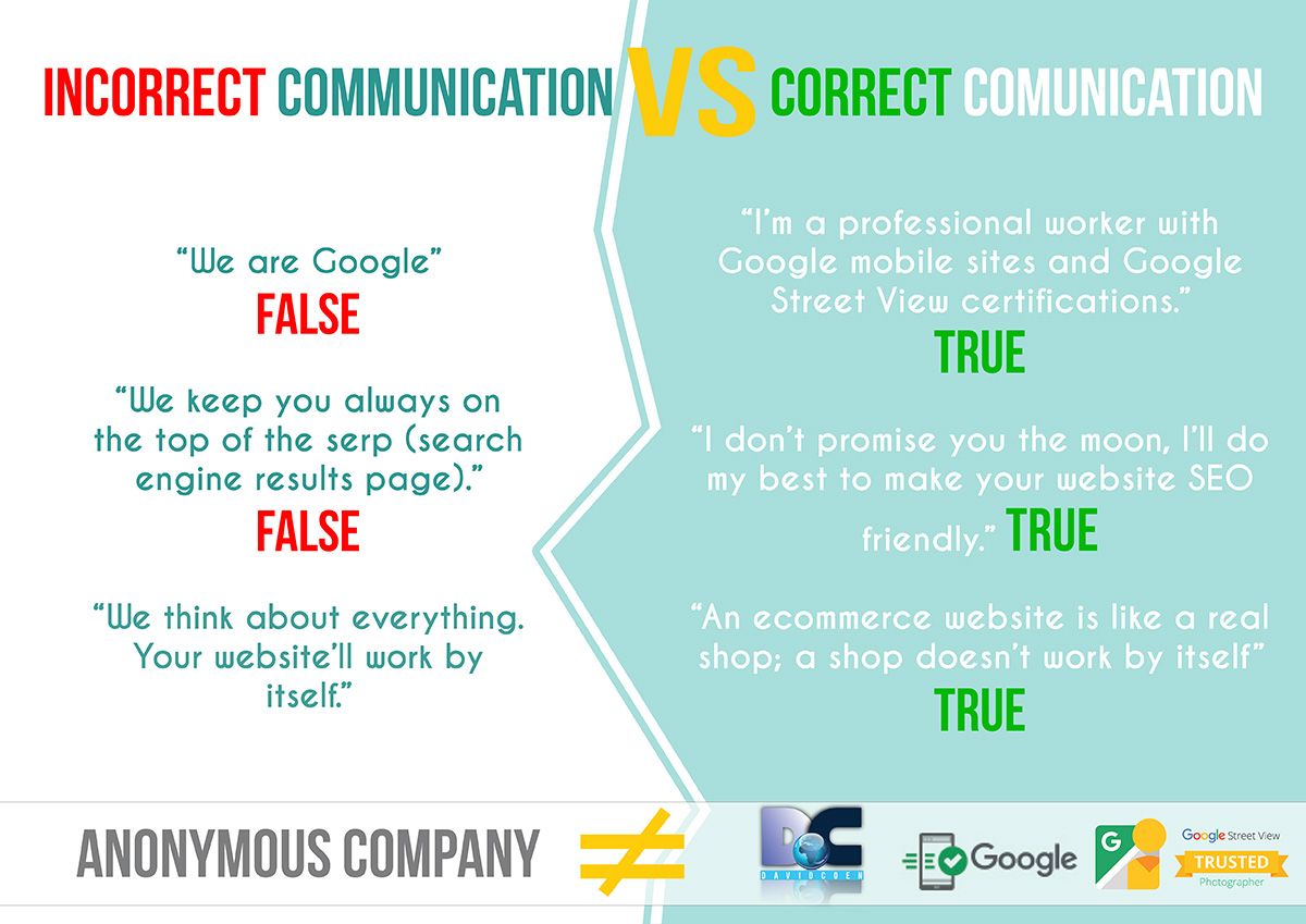 comunicazione scorretta vs corretta english.jpg