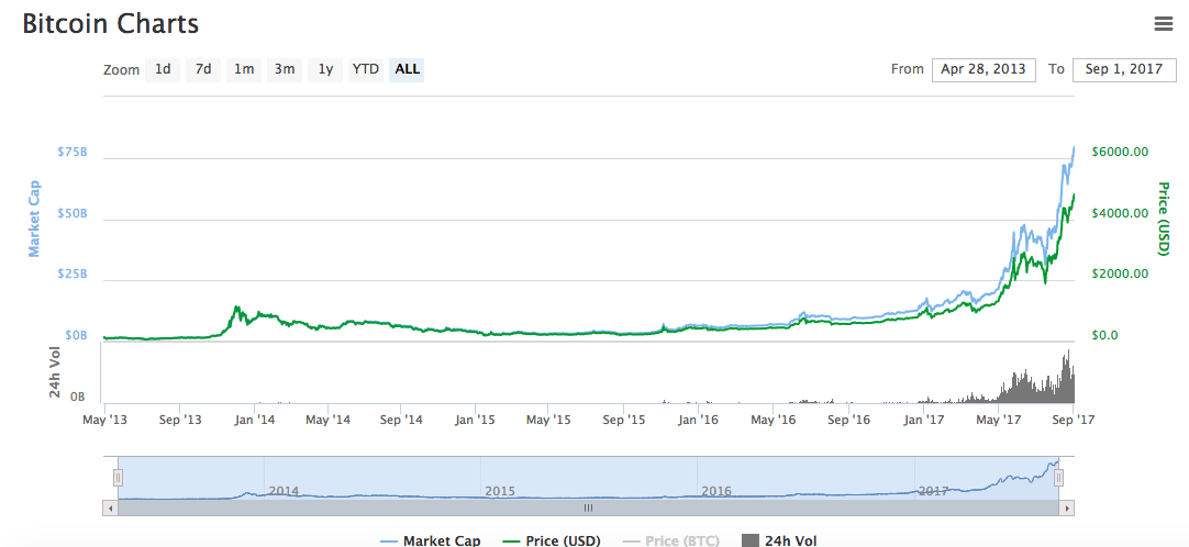 bitcoin-chart.png