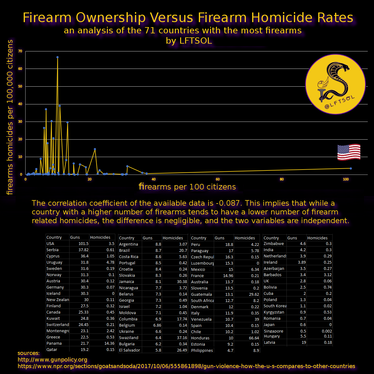 gun_graph_2.png
