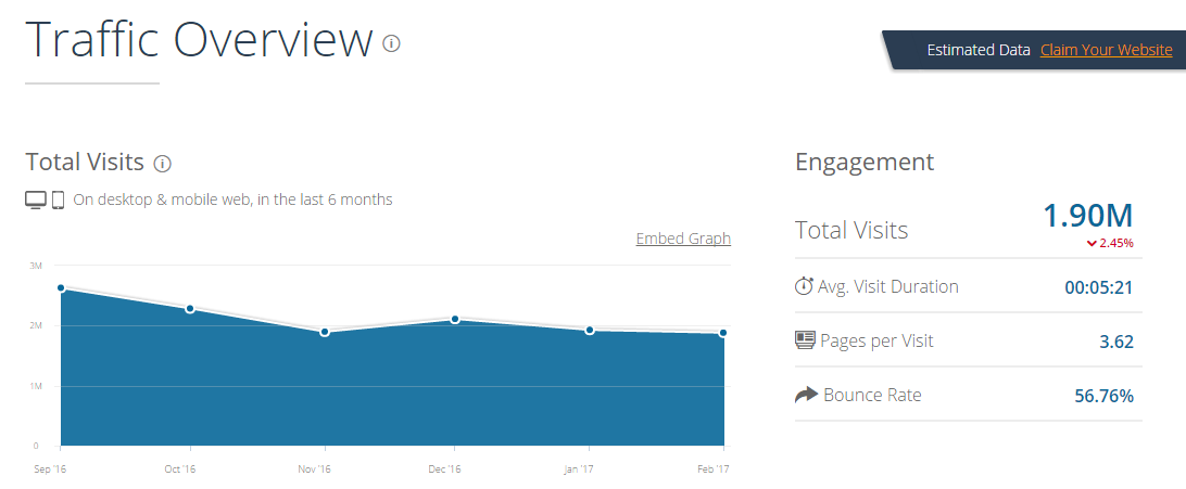 2017-03-25 13_05_44-steemit.com Analytics - Market Share Stats & Traffic Ranking.png