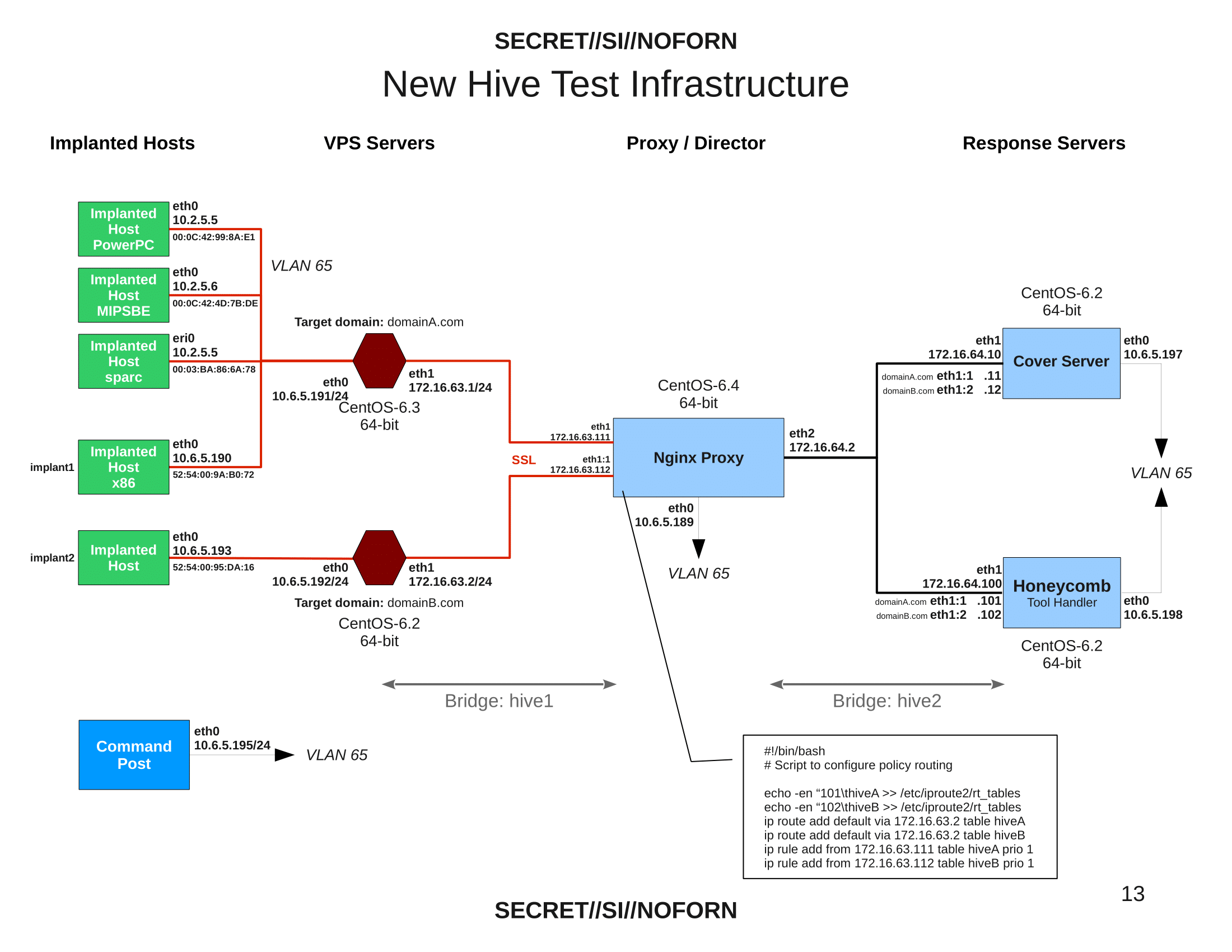 hive-Operating_Environment-13.png