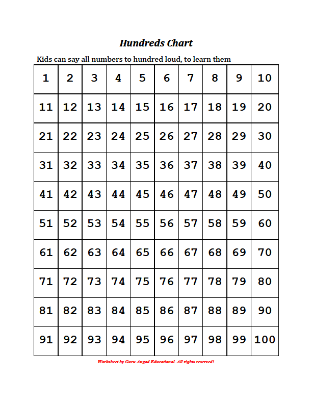 Number Counting Chart
