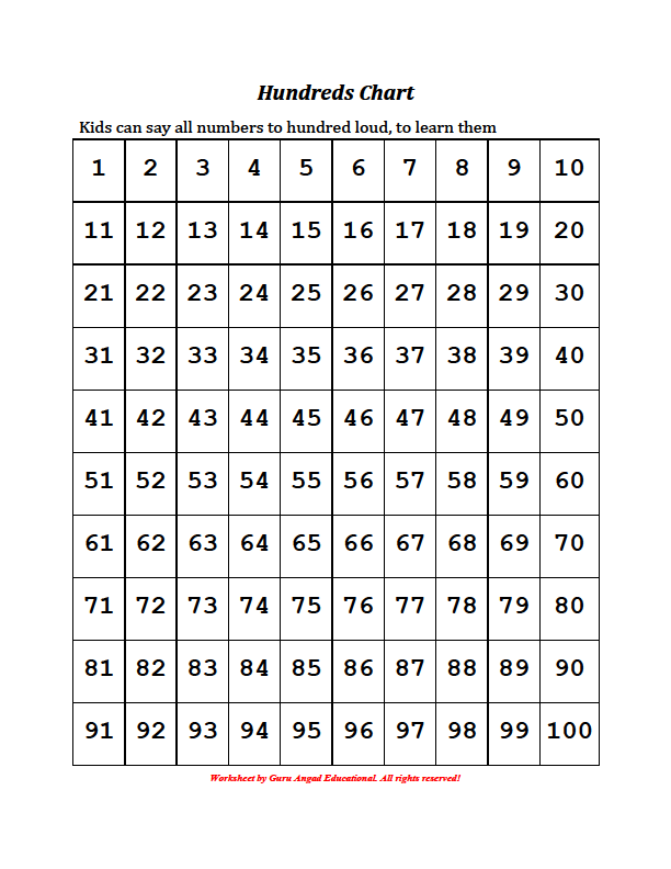 Hundred Counting Chart