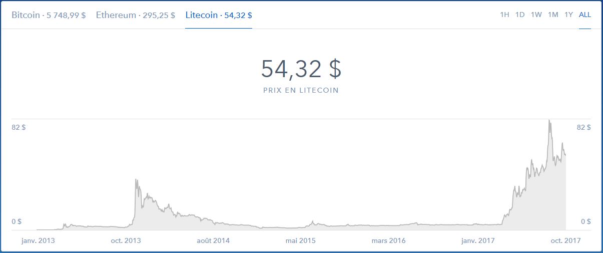 litecoin.JPG