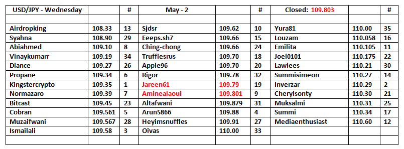 UJ-Table-3.png