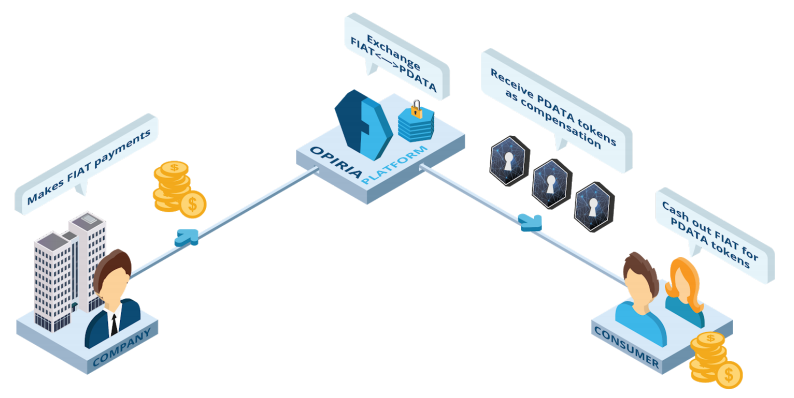 2018-03-23 15_55_28-Opiria-PDATA-Whitepaper.pdf.png