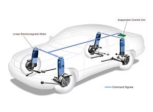 Automotive Active Suspension System.jpg