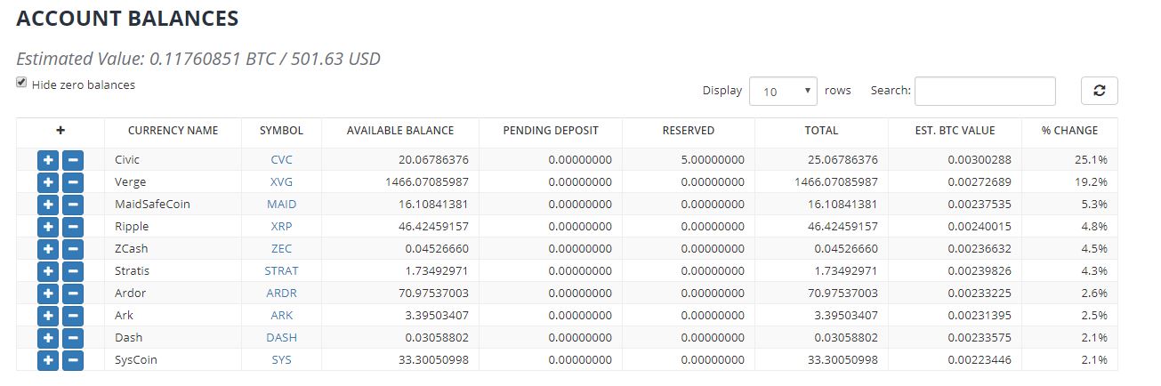 bittrex wallet top %change up.JPG