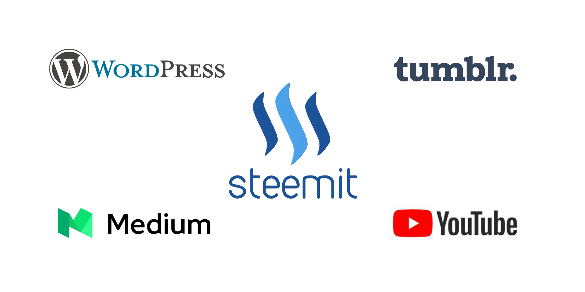 Steemit Medium WordPress.jpeg