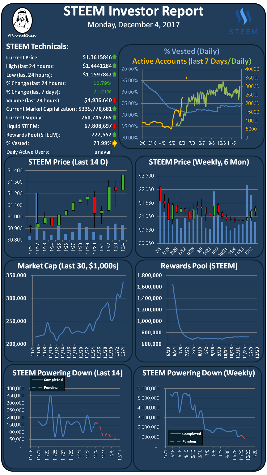 Investment Report 20171204.png