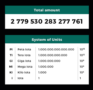 iota-supply-tokens.jpg